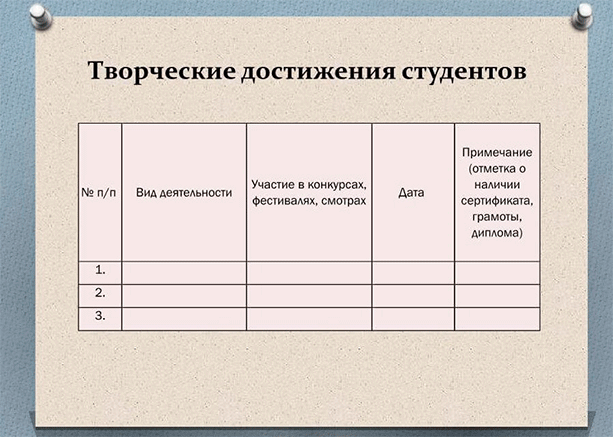 Как сделать портфолио, которое будет работать на вас: наглядные примеры, советы и способы публикации